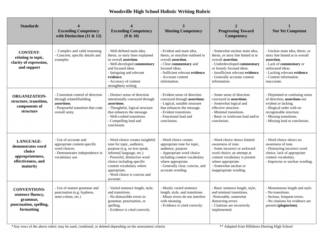 holistic rubrics for essay writing