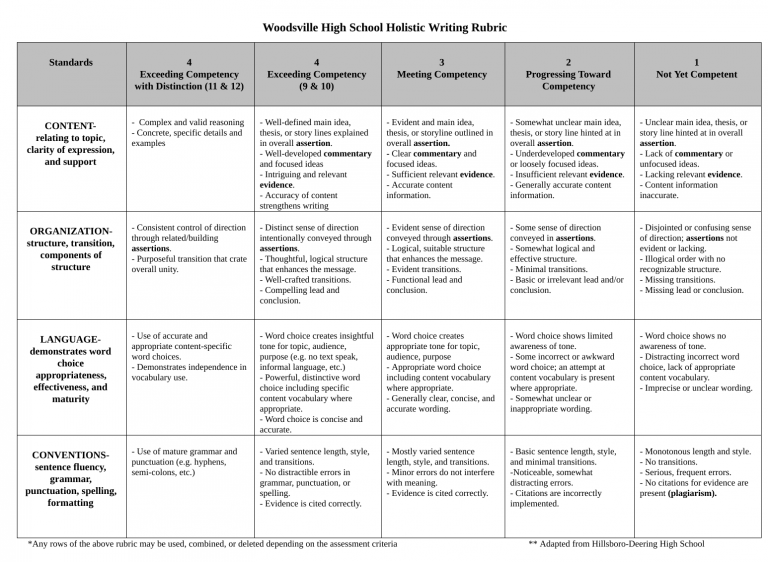 holistic rubric for the essay brainly